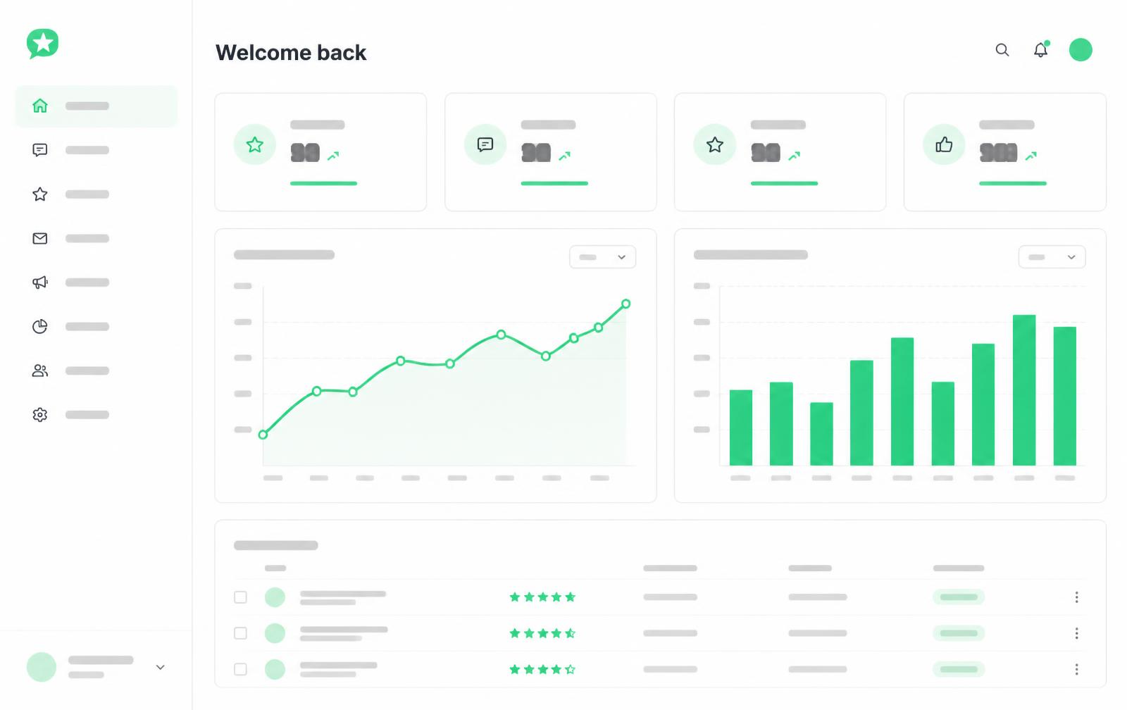 Zendoor dashboard showing review statistics and charts by branch